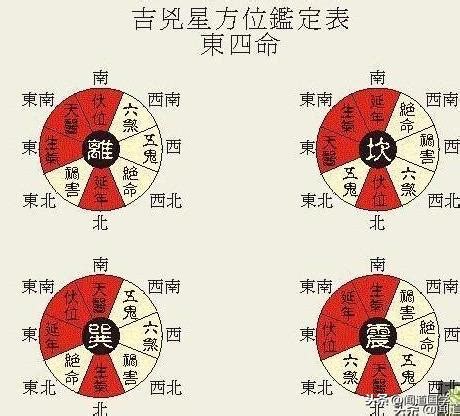 命卦對照表|【風水年命測算】風水學中常見的命卦計算方法 